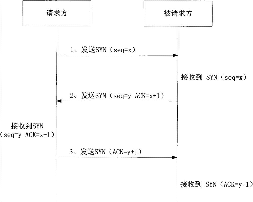 Method and system for confirming network communication object