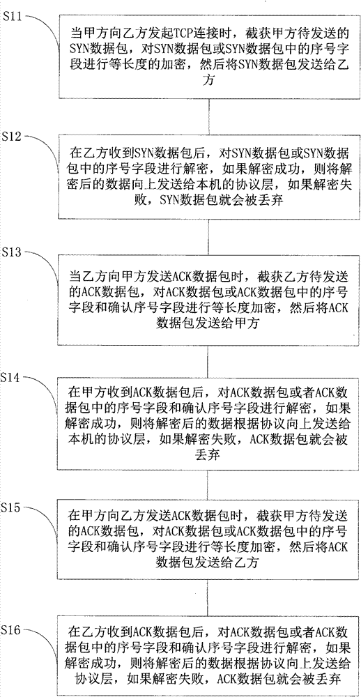 Method and system for confirming network communication object