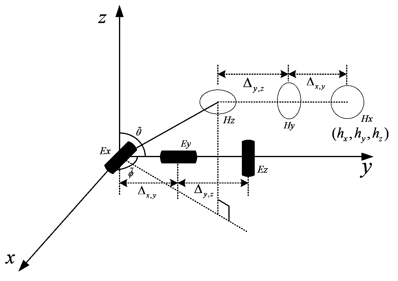 Bidimensional wave arrival direction estimation method based on non-concentric electromagnetic vector array radar