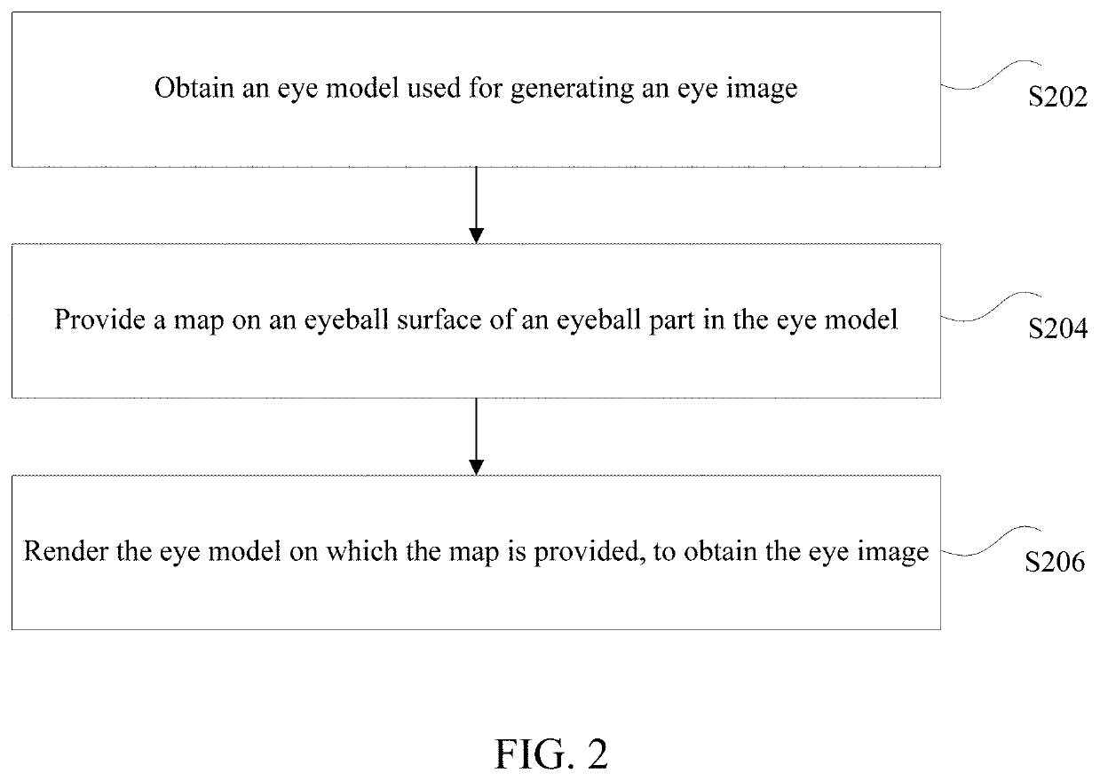Eye image generation method and apparatus
