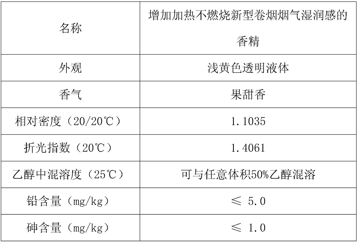 Essence for increasing smoke moistness of heat-not-burn novel cigarettes, and preparation method and application of essence