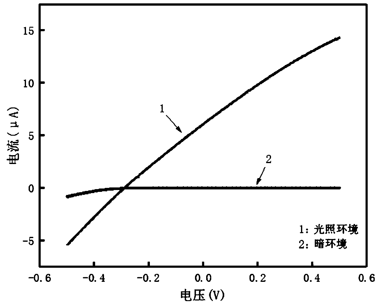 Photoelectric device based on graphene/tungsten diselenide/tin diselenide laminated structure and preparation method thereof