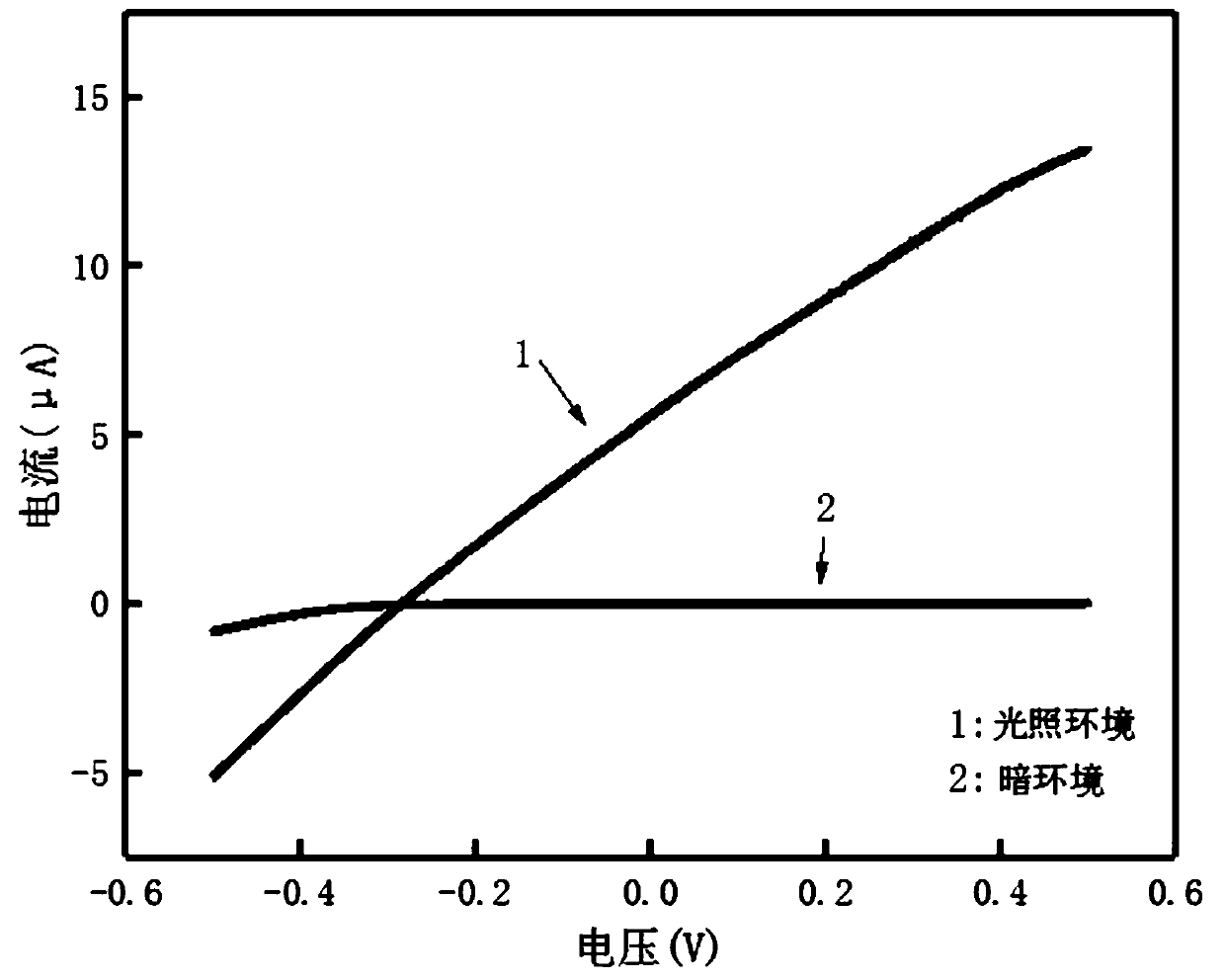 Photoelectric device based on graphene/tungsten diselenide/tin diselenide laminated structure and preparation method thereof