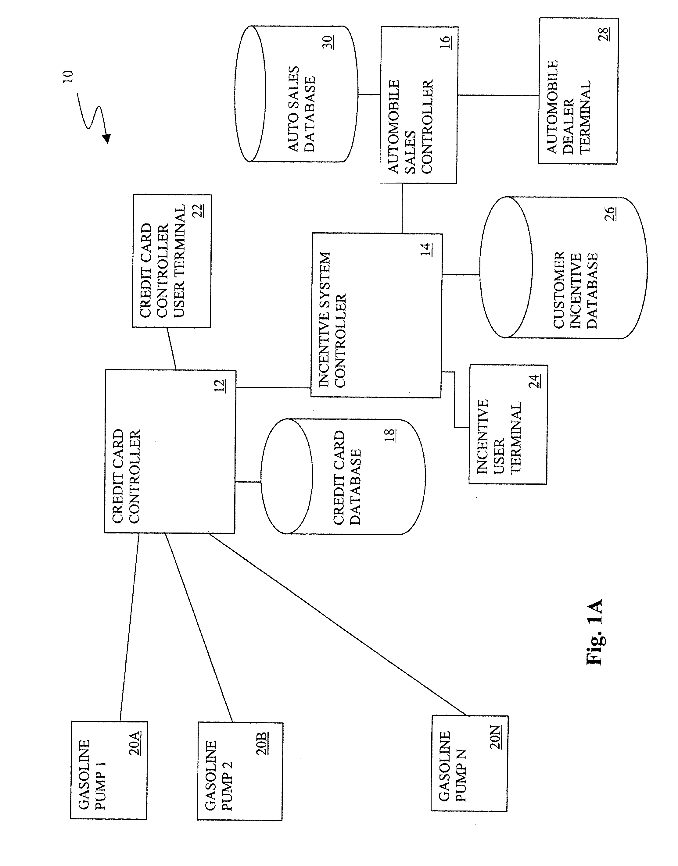 System and method for providing a fuel purchase incentive with the sale of a vehicle