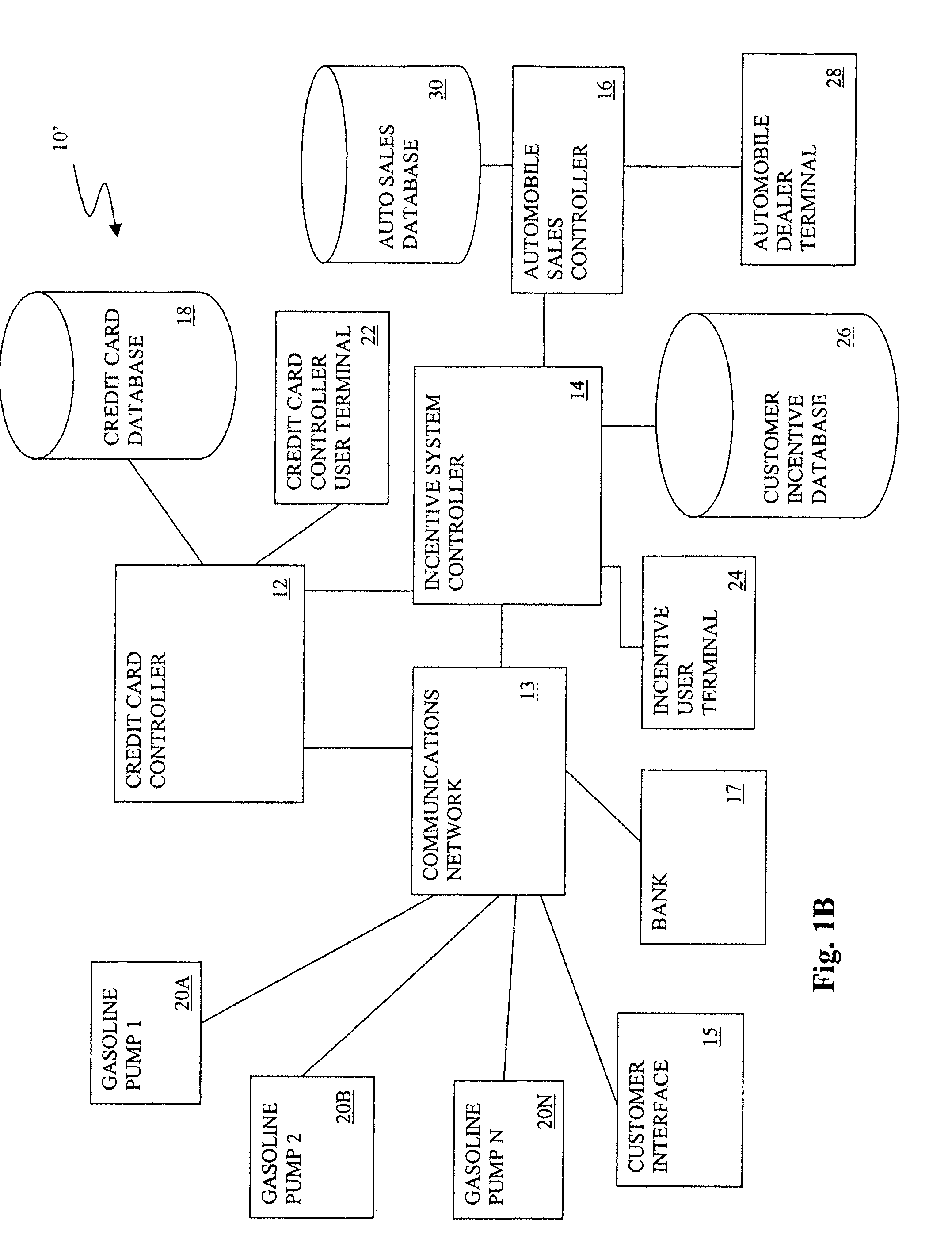 System and method for providing a fuel purchase incentive with the sale of a vehicle