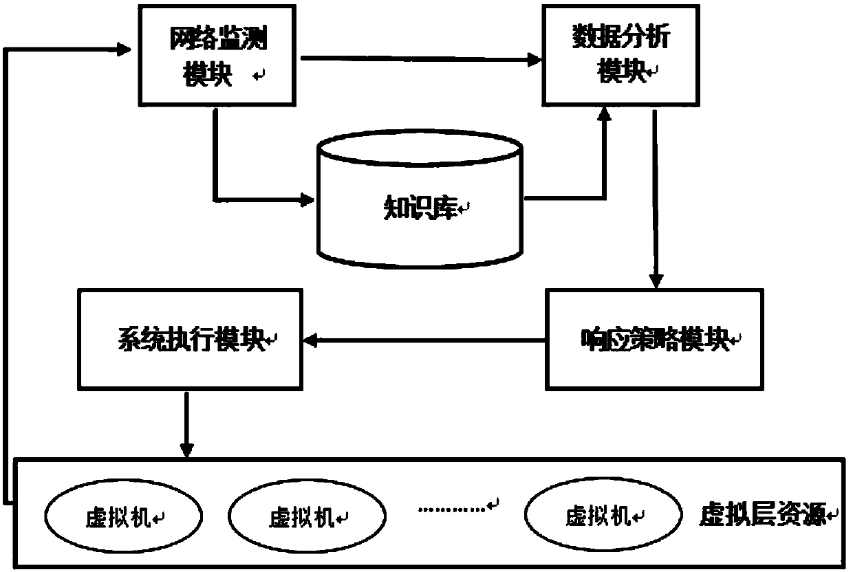 Data safety monitoring method and system for cloud platform