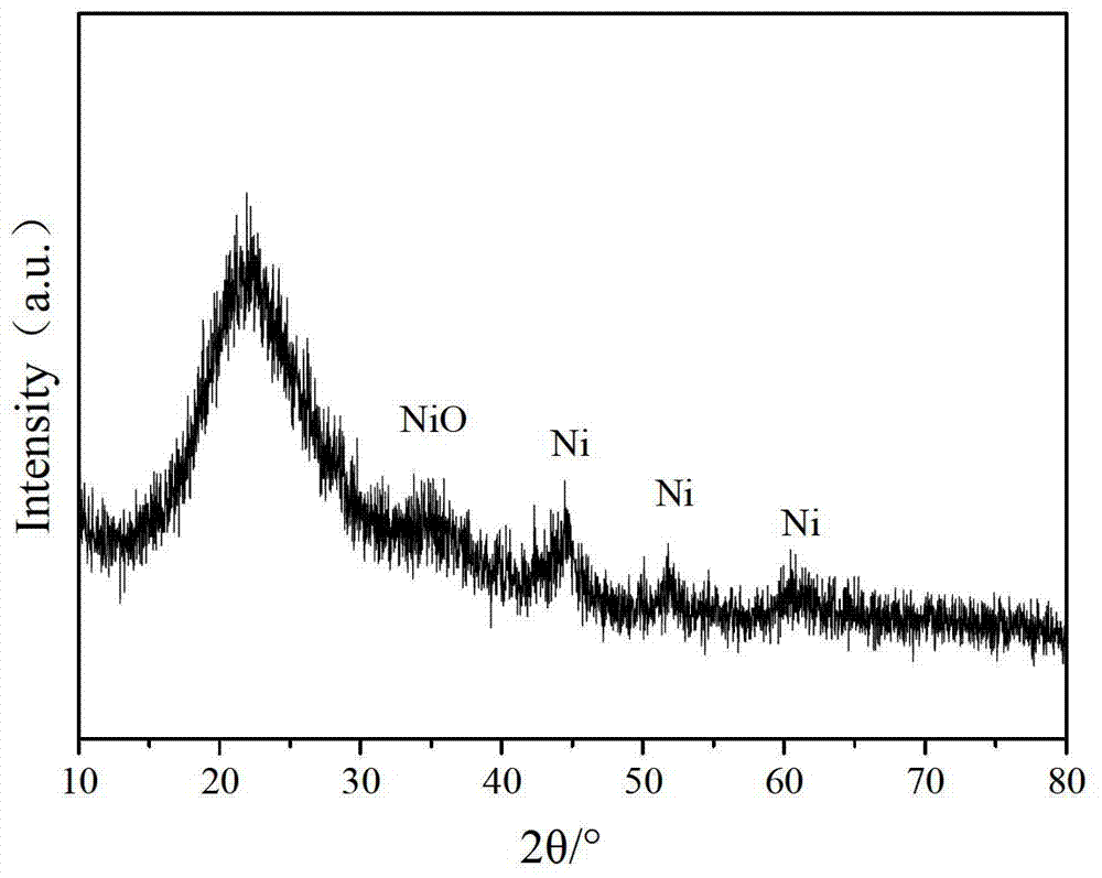 Silica composite doped with metal and/or its oxide in situ and use thereof