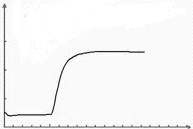 Determination method for calorific value of volatile and combustible liquid fuel