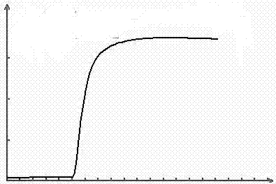 Determination method for calorific value of volatile and combustible liquid fuel