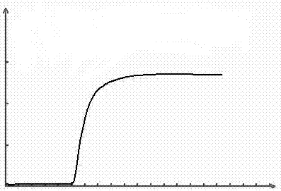 Determination method for calorific value of volatile and combustible liquid fuel