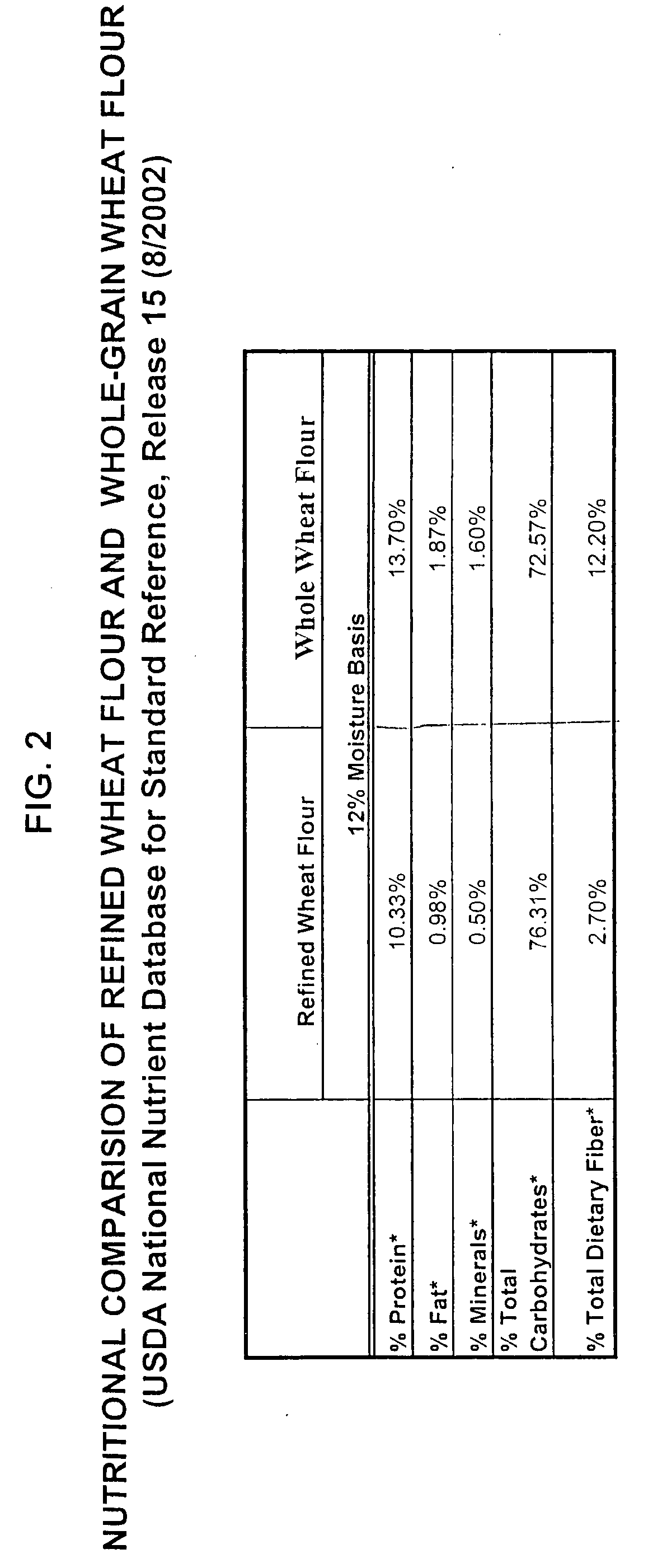 Process for producing an ultrafine-milled whole-grain wheat flour and products thereof