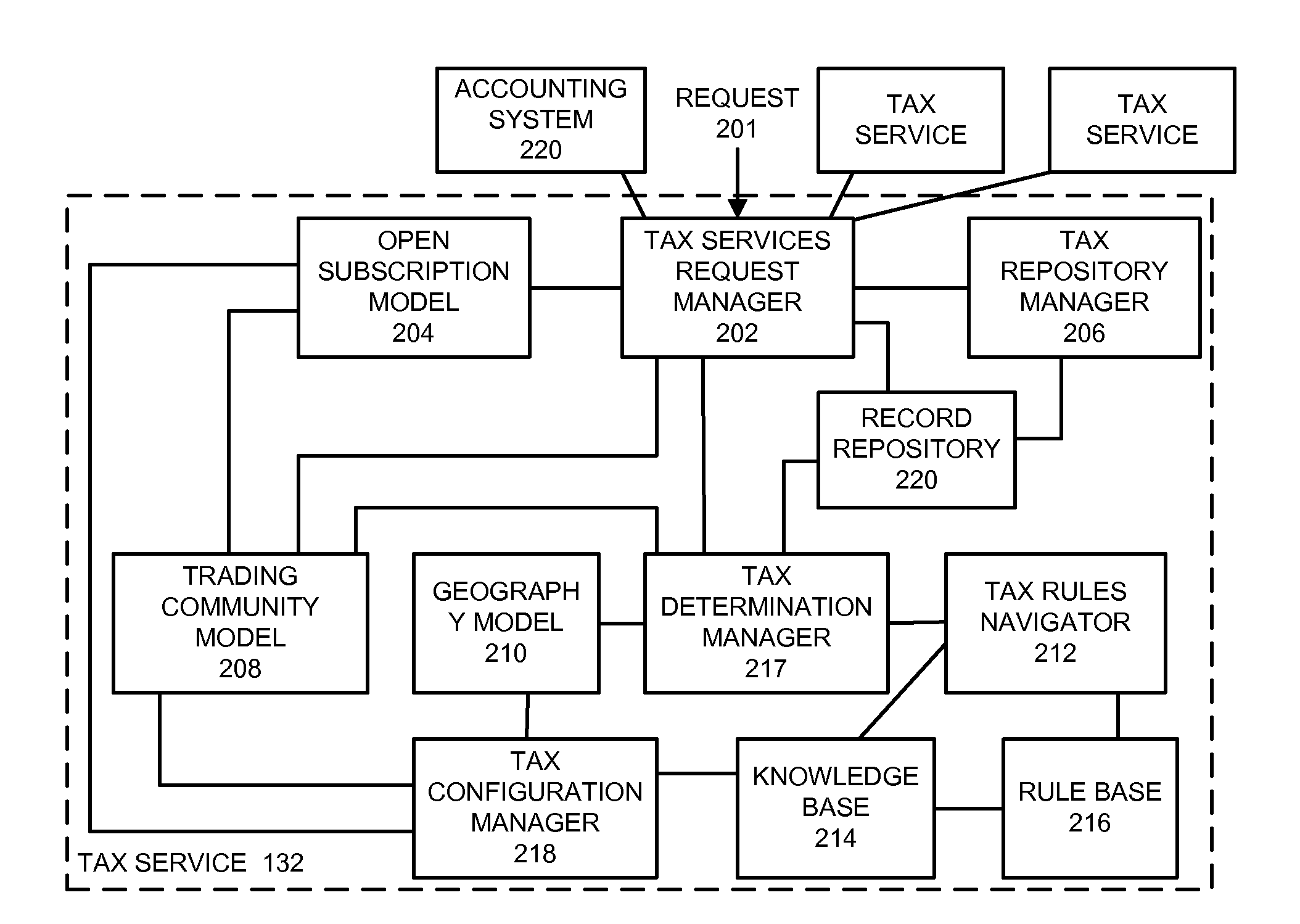 Method and apparatus for providing a tax service that is configurable for local jurisdictions