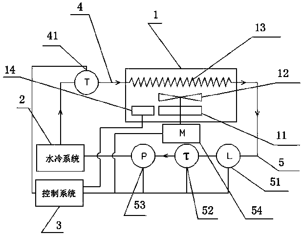 Quenching cooling monitoring system