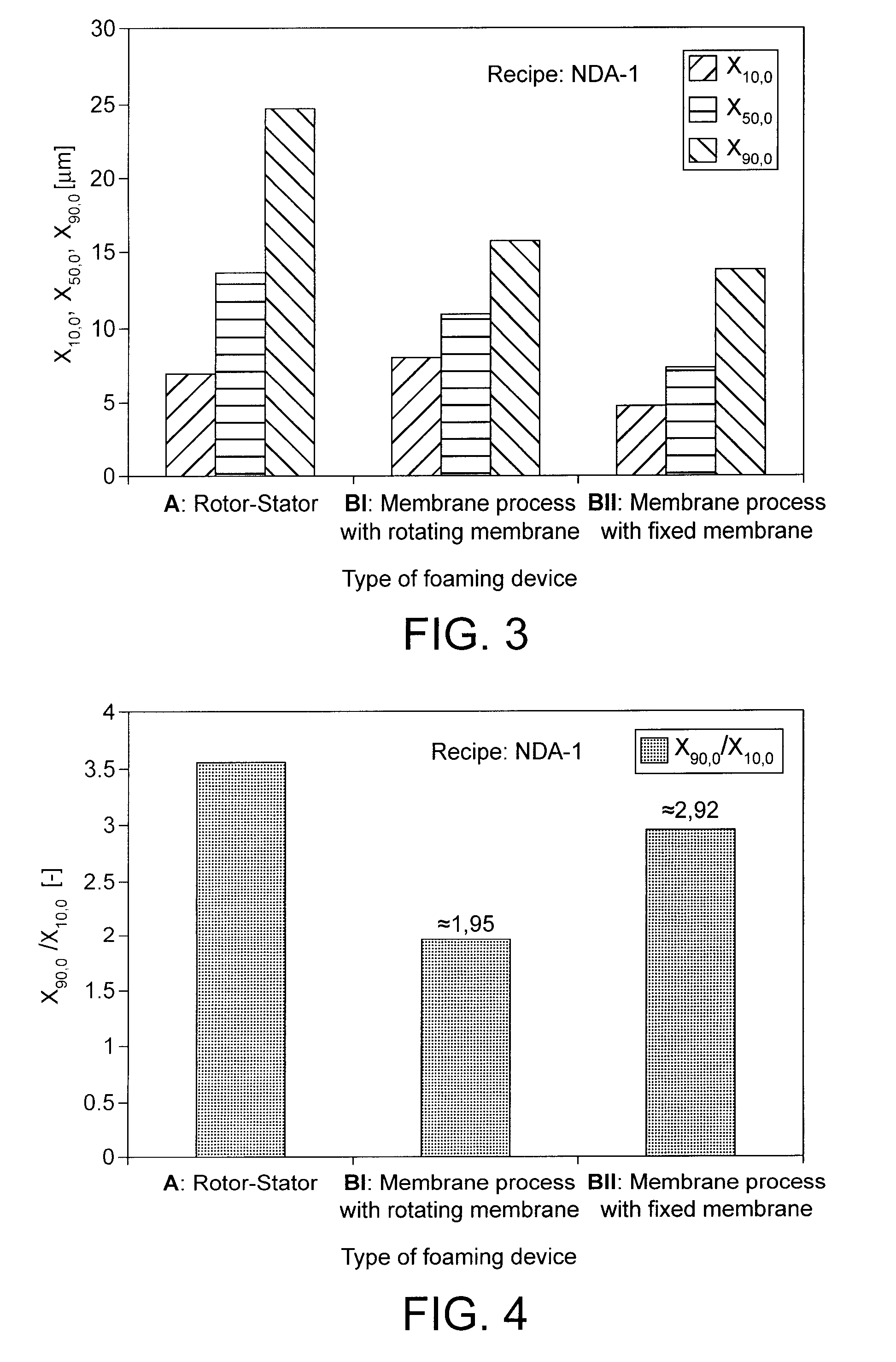 Stable foam and process for its manufacture