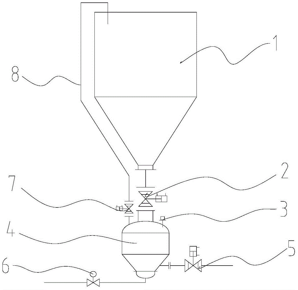 Feeding method and equipment for warehouse pump in pneumatic conveying system