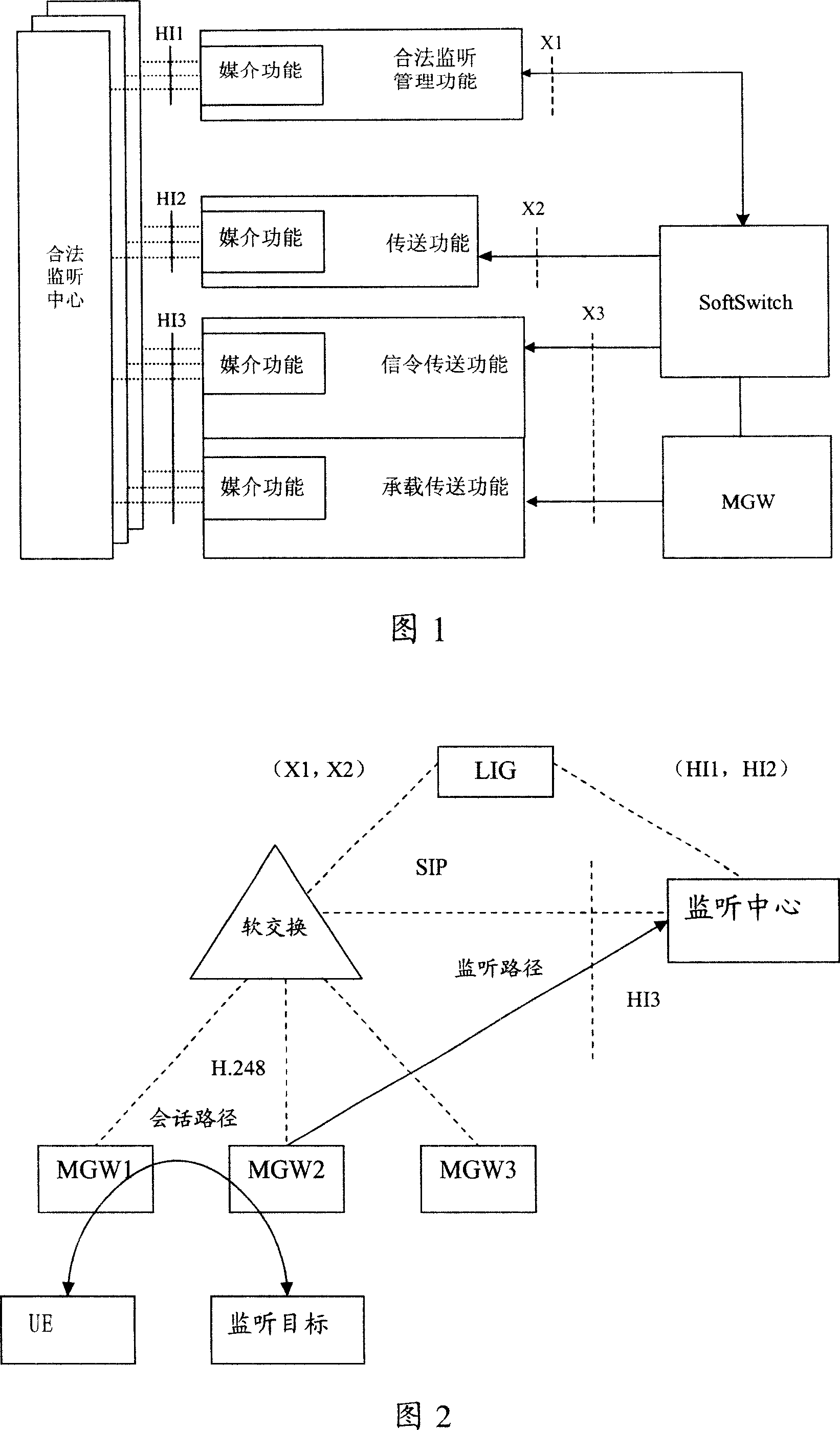 A method, system and monitoring media gateway for multimedia monitoring