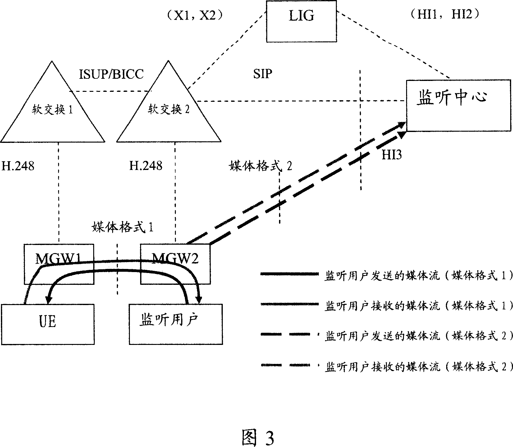 A method, system and monitoring media gateway for multimedia monitoring