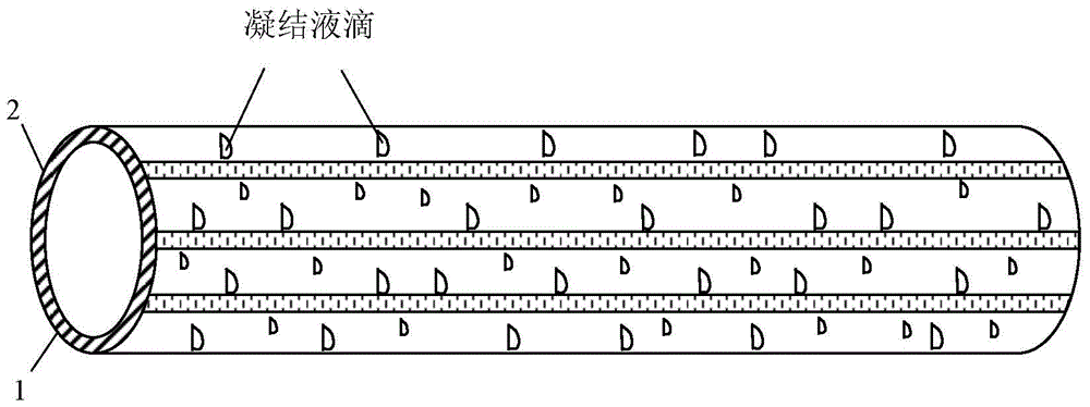 A bead-like condensation-enhanced heat transfer surface structure with hydrophobic bands