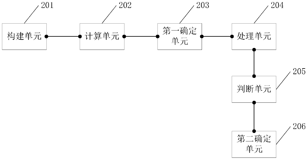 Label user identification method and related equipment