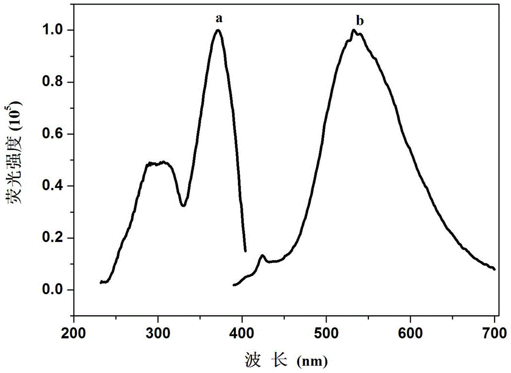 Fluorescent compound and fluorescent probe based on fluorescent compound as well as preparation method and application of visible test paper