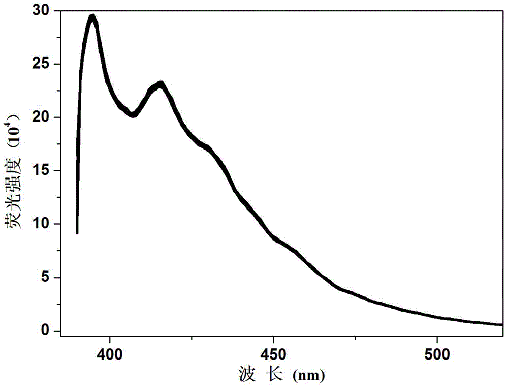 Fluorescent compound and fluorescent probe based on fluorescent compound as well as preparation method and application of visible test paper