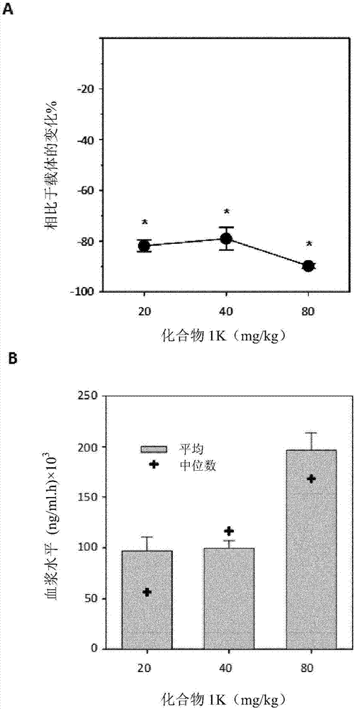 Use of (4-hydroxy-2-methyl-1,1-dioxido-2h-benzo[e][1,2]thiazine-3-yl)(naphthalene-2-yl) methanone in the prevention and/or treatment of non-alcoholic steatohepatitis