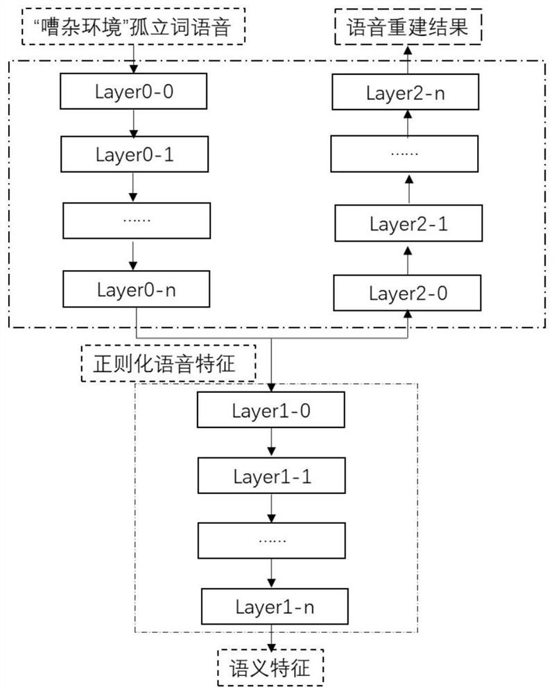 Data acquisition and model training method and device for isolated word speech recognition