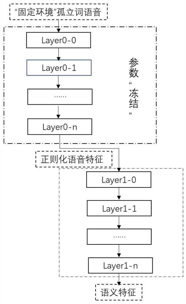 Data acquisition and model training method and device for isolated word speech recognition