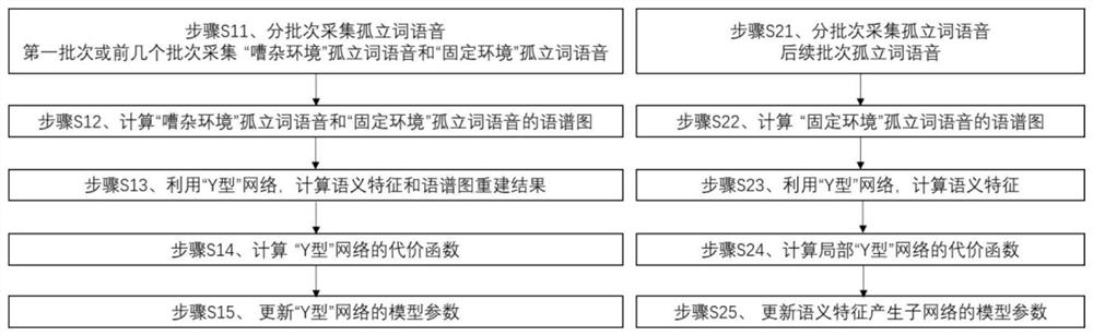 Data acquisition and model training method and device for isolated word speech recognition