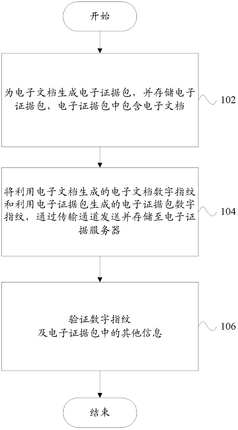 Preservation method for electronic file, preservation system and verification system thereof