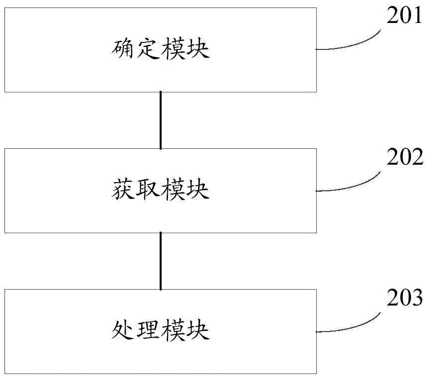 Scheduling method, scheduler and network access device