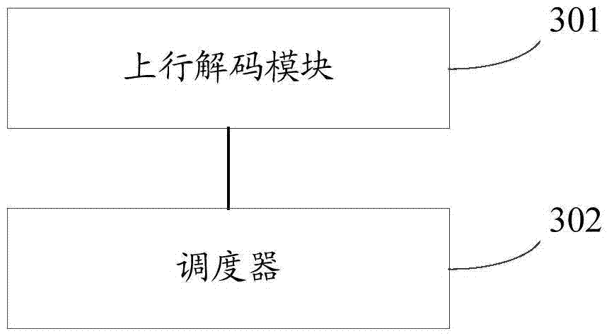 Scheduling method, scheduler and network access device