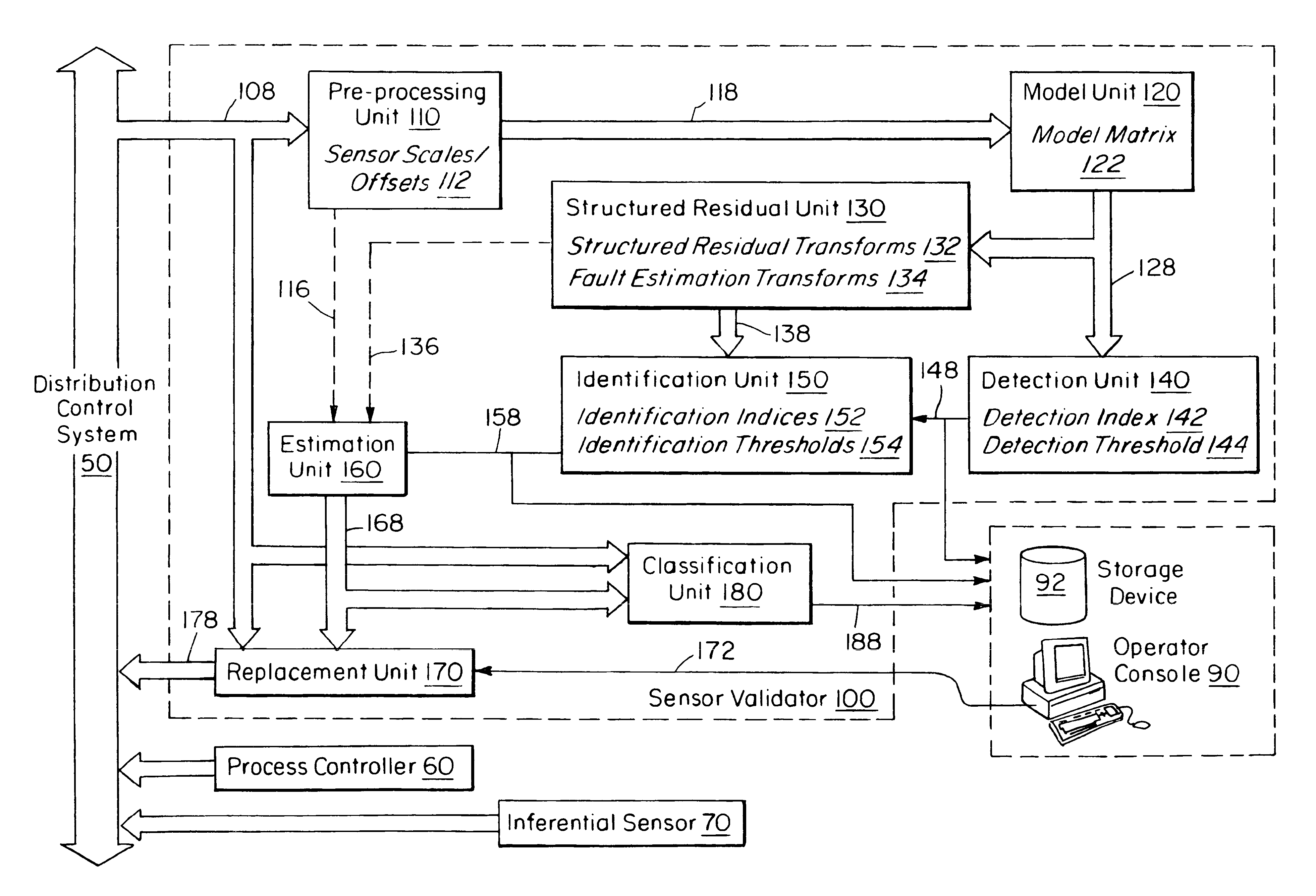 Sensor validation apparatus and method