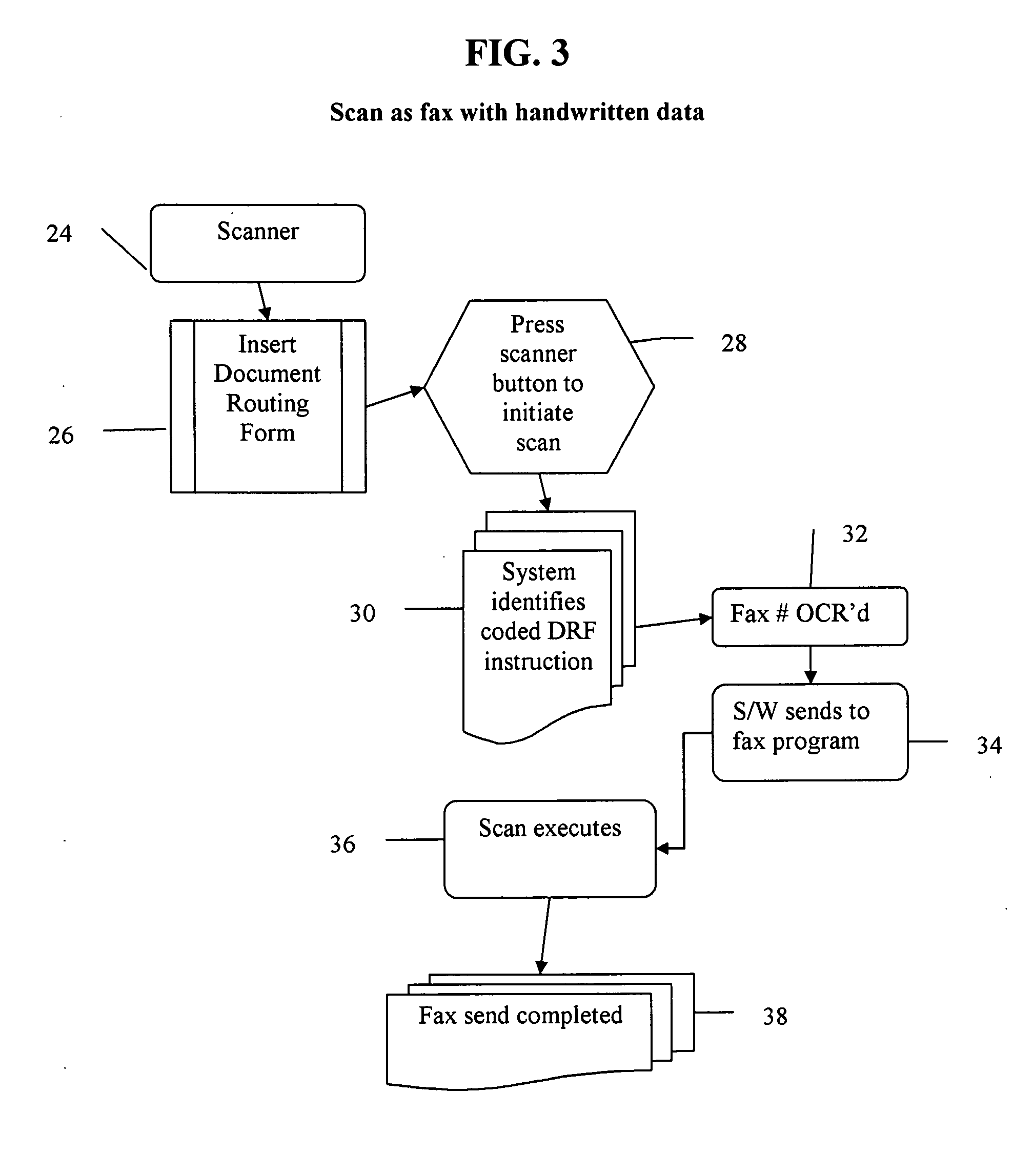 Document routing method for utilizing paper medium to direct outcome of scanned documents and software therefor
