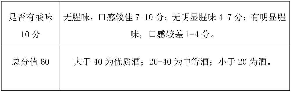 Preparation process of strontium-rich wine