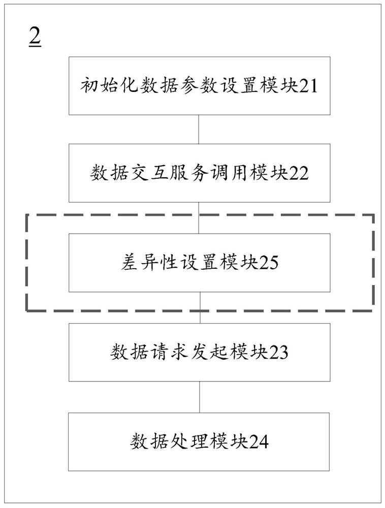 A general processing method and device for data interaction