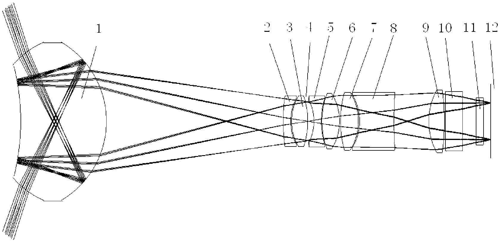Optical system of ultraviolet multi-band panoramic imaging instrument