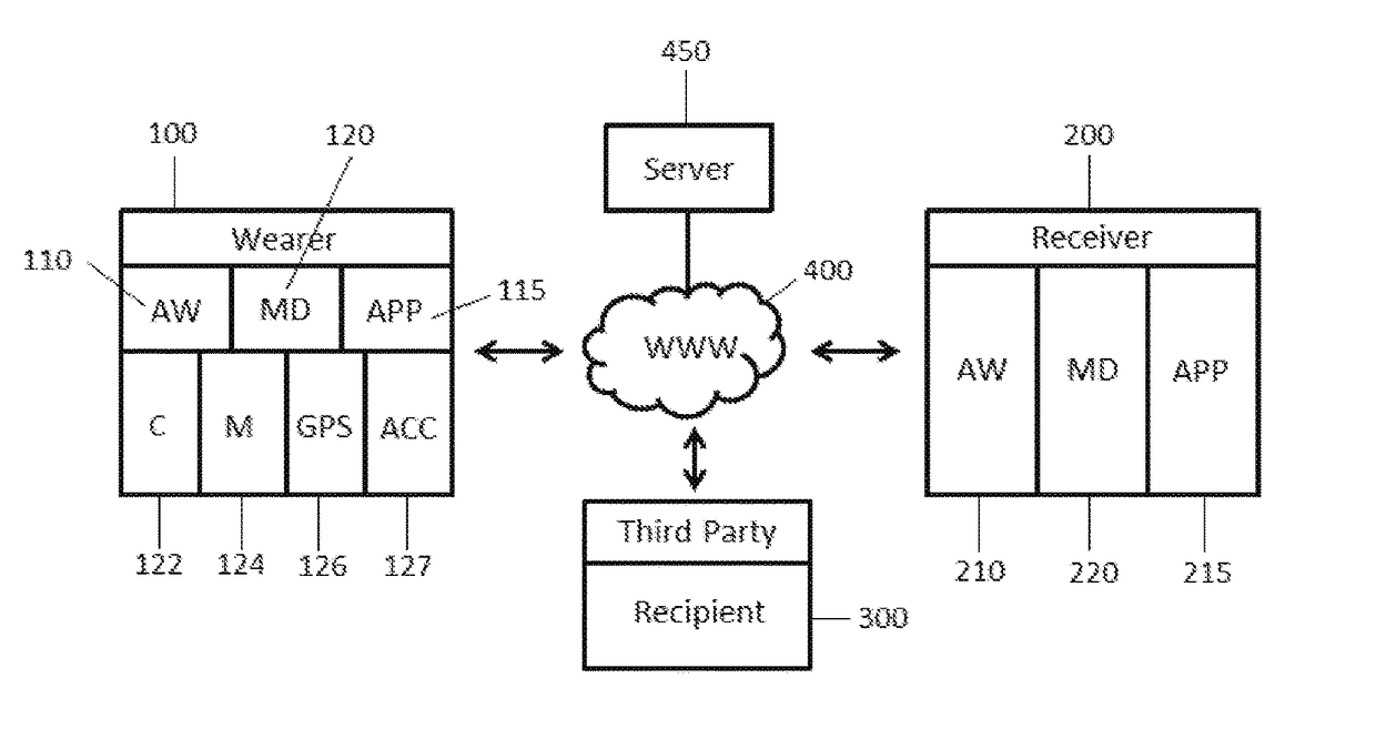 Personal safety and security mobile application responsive to changes in heart rate