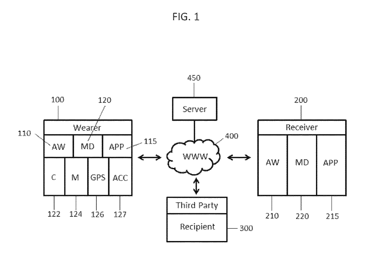 Personal safety and security mobile application responsive to changes in heart rate