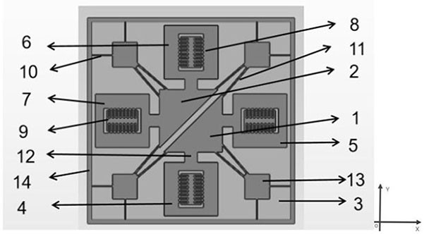 Six-mass-block MEMS (Micro Electro Mechanical System) double-shaft gyroscope for inhibiting common-mode interference signal