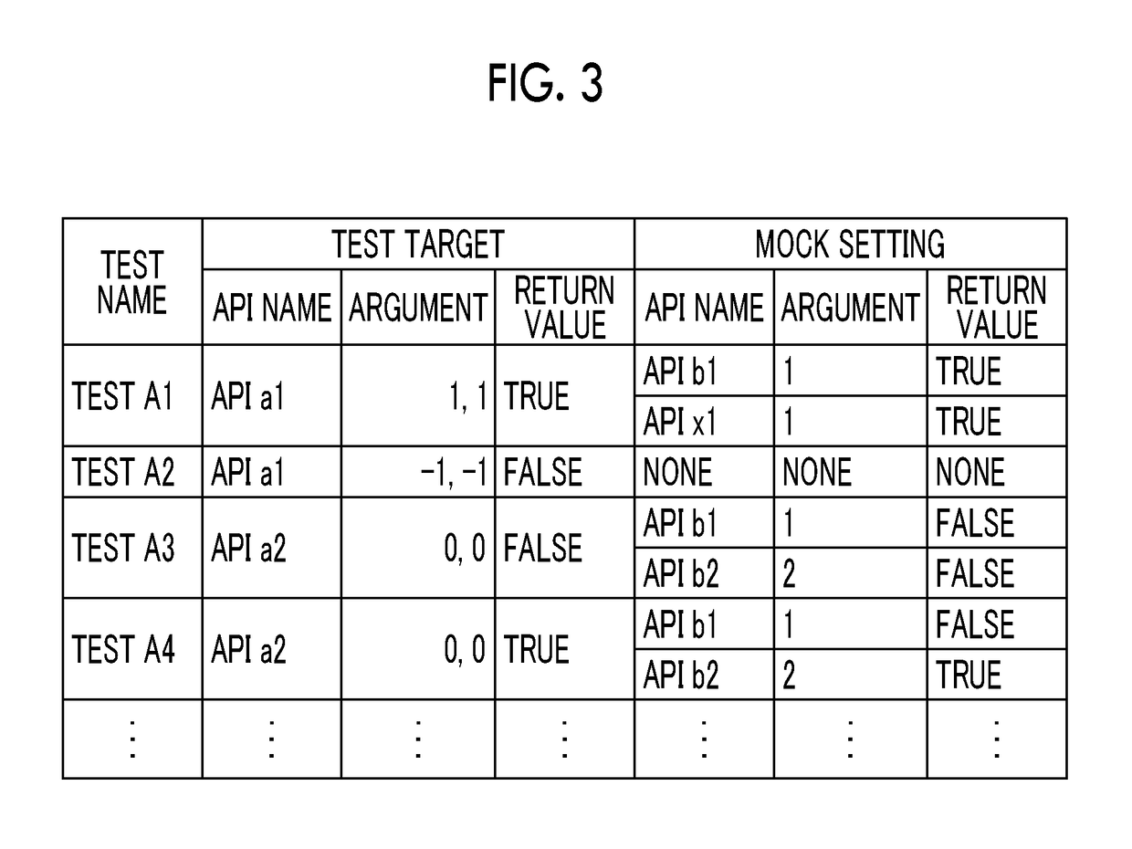 Test method and non-transitory computer readable medium storing program