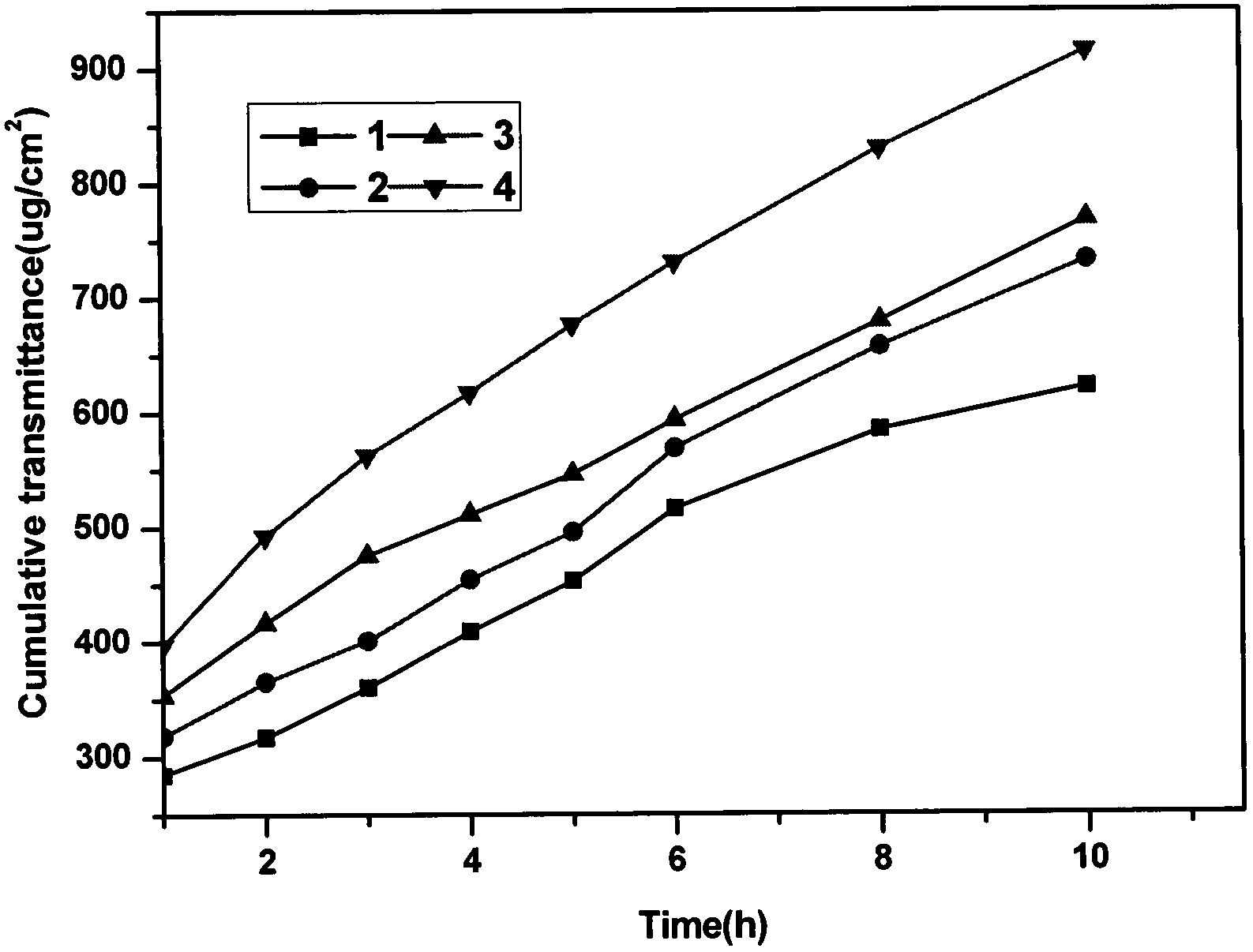 Novel levo-carnitine hydrogel patch and preparation method thereof