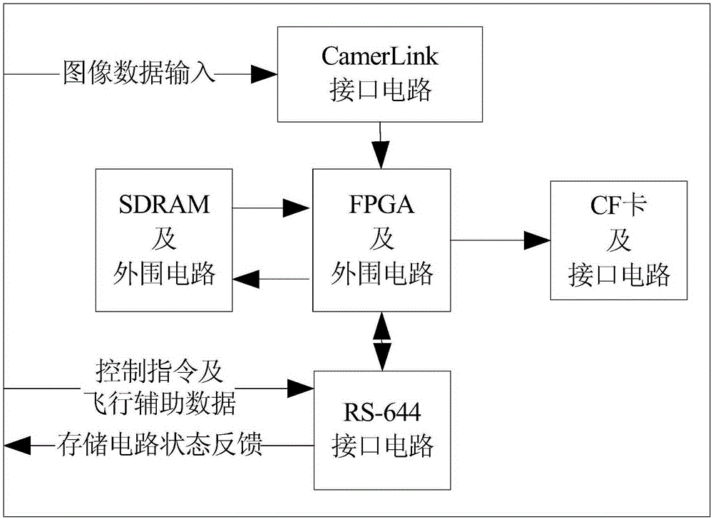 A light and small self-stabilizing aerial multispectral imaging system carried by UAV