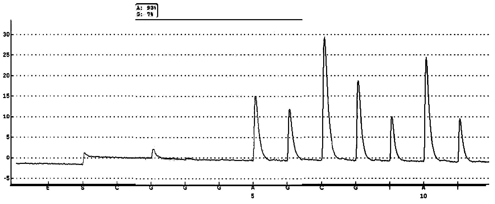 Standard substance and kit for detecting mitochondrial A3243G heterozygous mutation rate and detection method