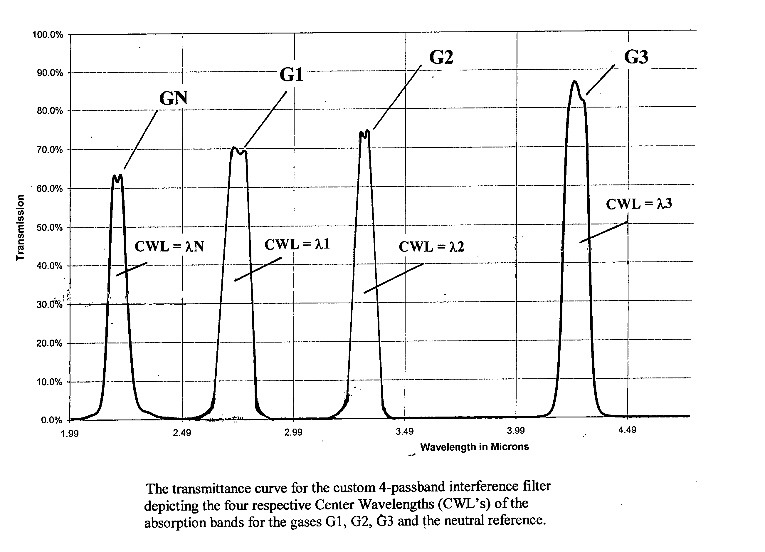 Simple multi-channel NDIR gas sensors