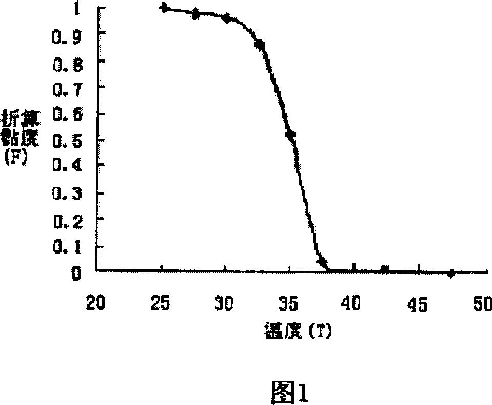 Method of extracting undenatured natural collagen from tanning waste leather offcut