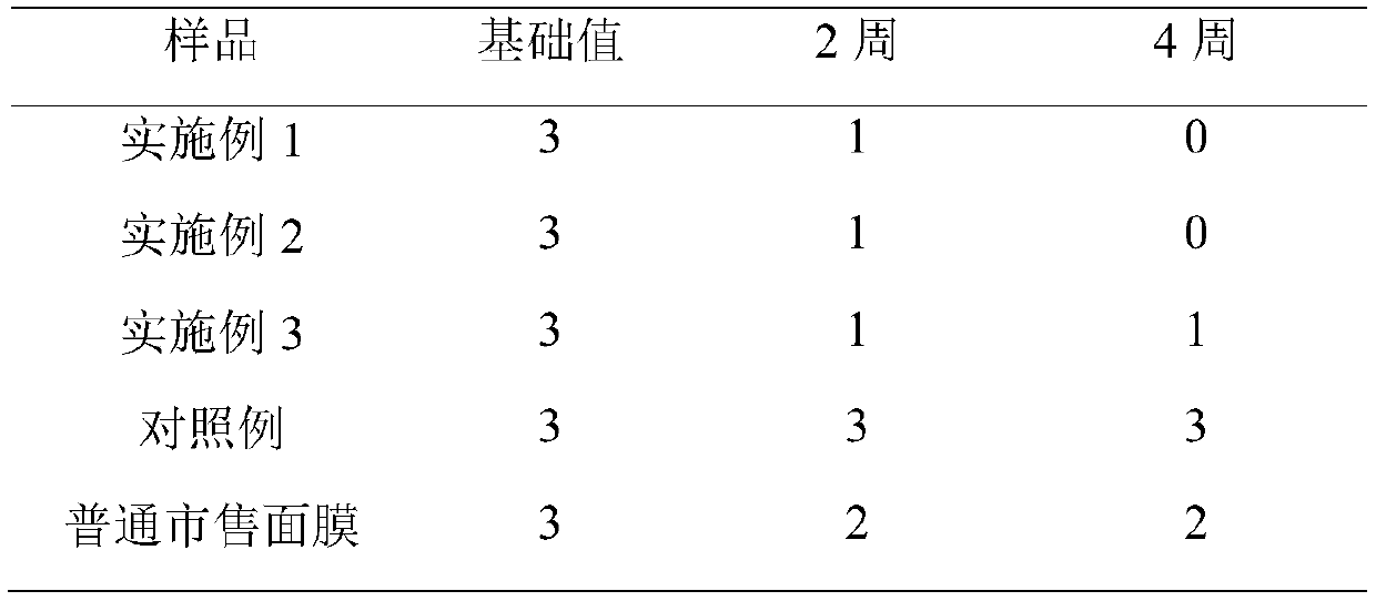 Allergy-relieving moisturizing mask containing plant extracts and preparation method of allergy-relieving moisturizing mask containing plant extracts
