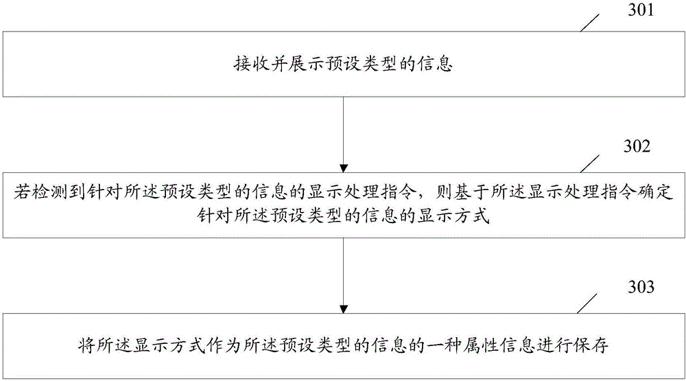 Information processing method and mobile terminal