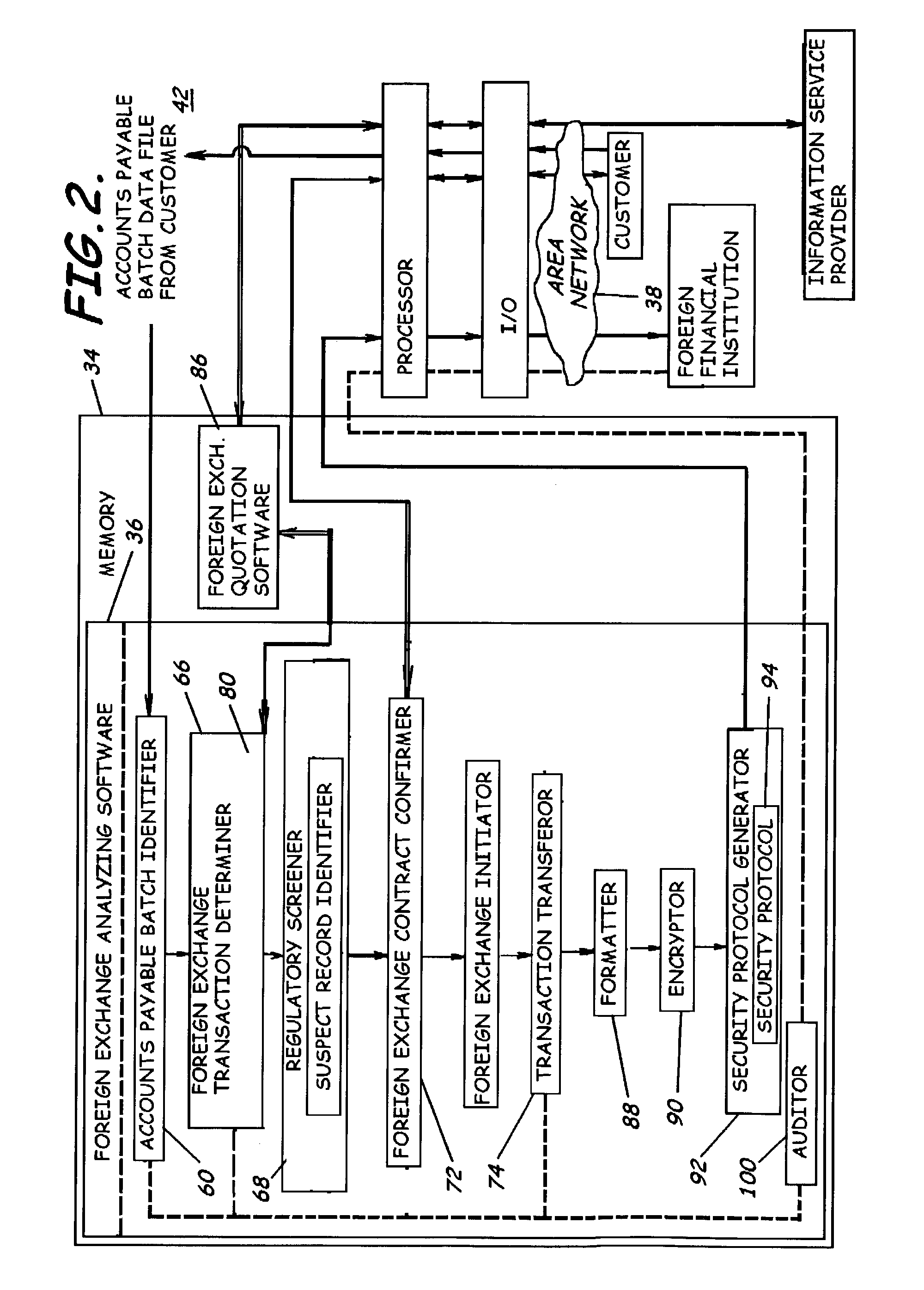 System to facilitate payments for a customer through a foreign bank, software, business methods, and other related methods