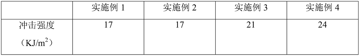 Preparation method of composite material composited by rags and resin